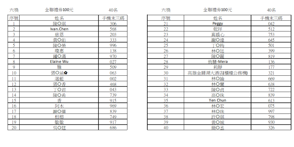 全聯禮券$100