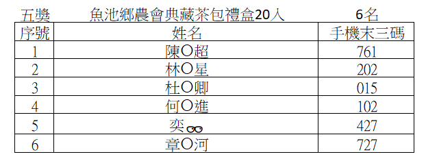 魚池鄉農會典藏茶包禮盒20入