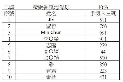 精緻香氛泡澡球