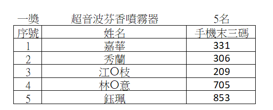 超音波芬香噴霧器