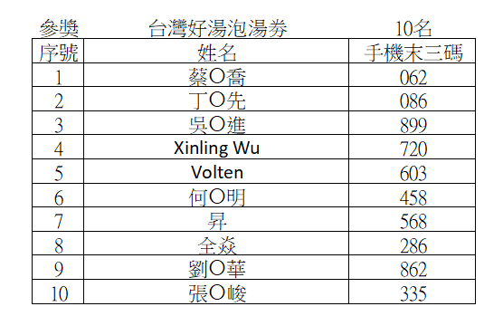 台灣好湯泡湯券