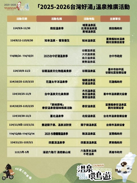 「2025-2026台湾好湯」温泉イベント一覧表