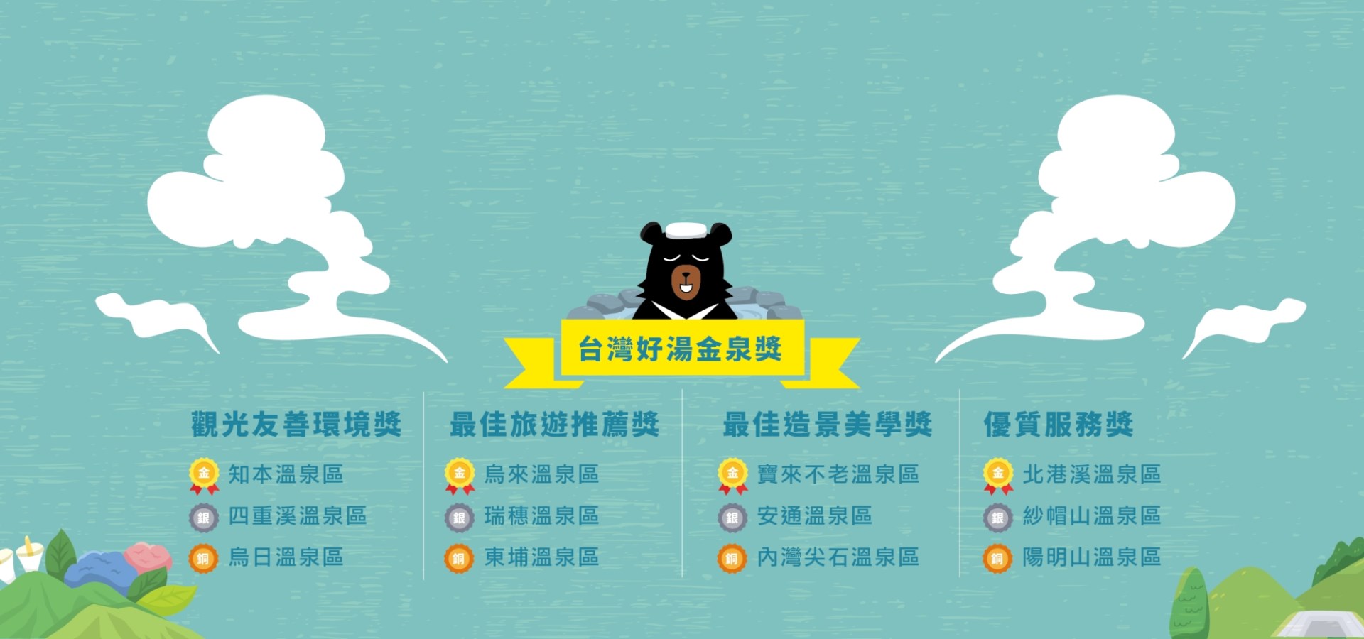 rank2