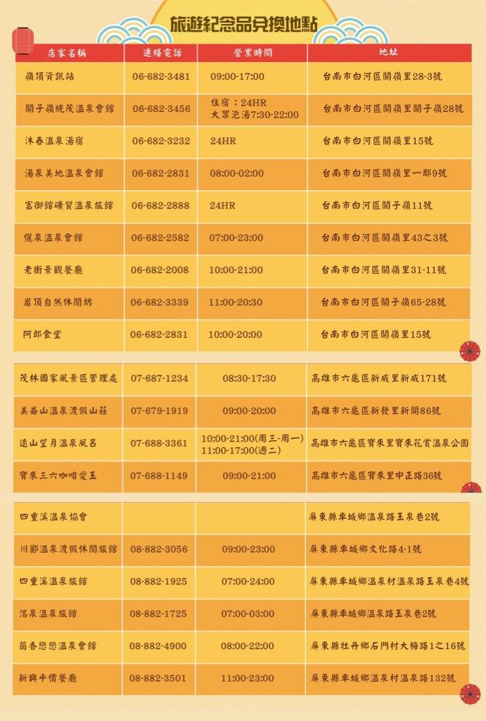 禮品兌換地點 禮品兌換地點