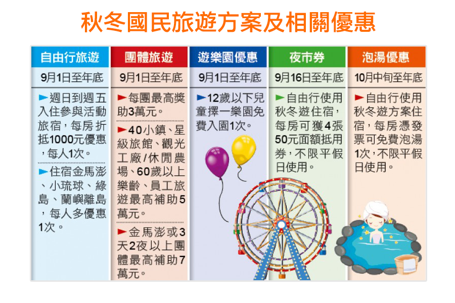 秋冬國民旅遊方案及相關優惠 秋冬國民旅遊方案及相關優惠